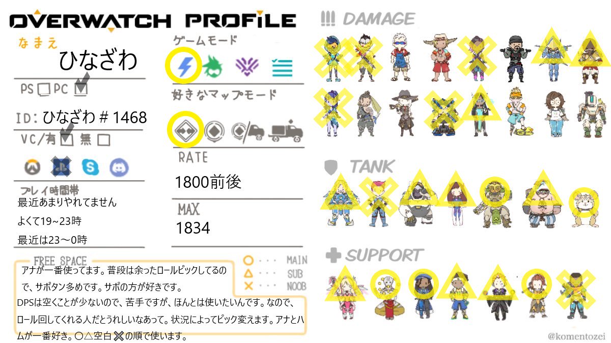 OW自己紹介カード更新します
普段ソロでやってる方とかで、仲良くなったら身内の鯖に勧誘したいなあって思ってます
初めましてでライバルは行きません
普段もクイックメインです
 #オーバーウォッチ 
 #オーバーウォッチPC版 
 #オーバーウォッチフレンド募集 
 #オーバーウォッチ自己紹介カード