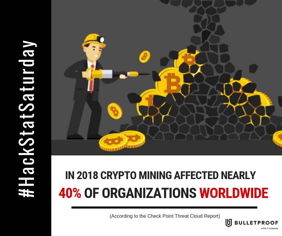 bulletproof_IT's tweet photo. ⚠️#HACKSTAT ALERT ⚠️
Crypto Mining affected nearly 40% of organizations worldwide in 2018!
Don’t leave your organization vulnerable, protect your users and data without sacrificing productivity and user experience!
Watch the ON-DEMAND WEBINAR: https://t.co/vwzuAFVTqQ
#B365 https://t.co/q2yJrIslQN