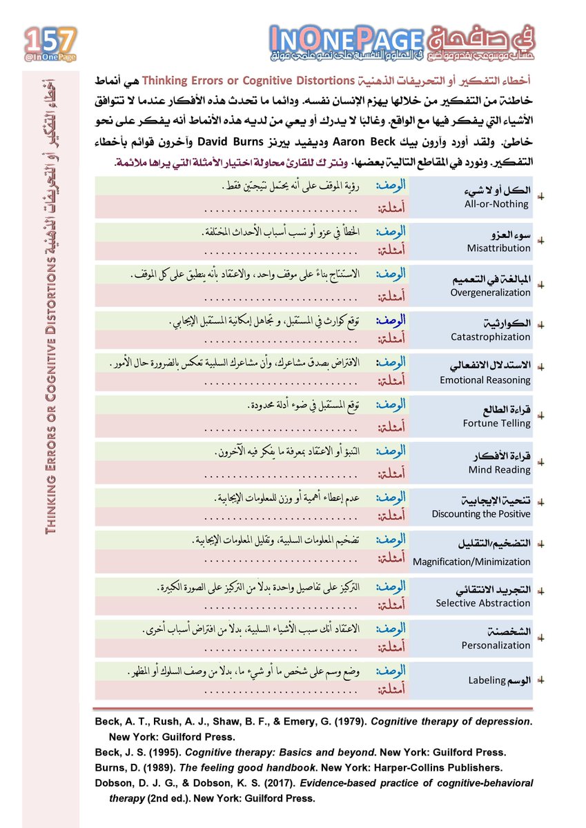 157 أخطاء التفكير أو التحريفات الذهنية Thinking Errors or Cognitive Distortions