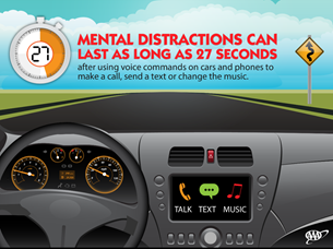 AuroraPoliceIL's tweet photo. Visual and cognitive demands of in vehicle infotainment systems can distract drivers for up to #27seconds. @AAFTS @UUtah
More info > https://t.co/SwW6dlGwOt.
@ILPoliceChiefs @ihscdea @IDOT_Illinois @AAAChicago
#UDriveUTextUPay #IDDAW
#C2D https://t.co/hUv9USt7eH