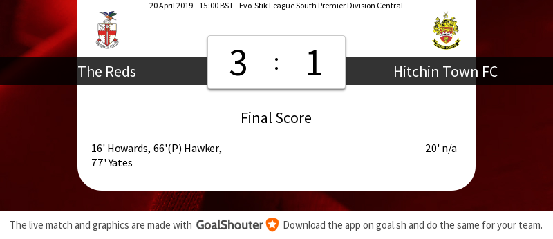 RedditchUtd's tweet photo. 90'+4 #REDHIT 3-1: Match ended https://t.co/qftv8BemqB https://t.co/6G82lz8M1x