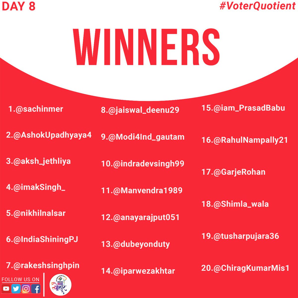 ECISVEEP's tweet photo. Congratulations to our winners of today’s quiz. 
You win merchandise from @ECISVEEP 

Stay tuned at 1 PM tomorrow for another exciting round of #VoterQuotient quiz! 
#IndiaElections2019 https://t.co/n3iZ3DYYh0