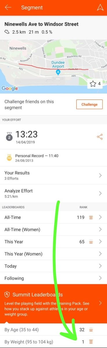 I'm not much of a runner, but on Strava I seem to hold #1 place on quite a few segments in the 95-104kg category...come on fatties, get out there and challenge me!