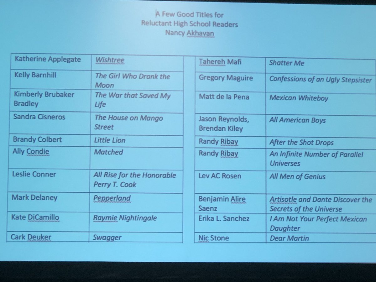 emilyfranESL's tweet photo. Im still working on getting THESE books! 
Awesome list of books to encourage reluctant HS readers! 📚💕🌎😍
#PD4uandme https://t.co/EyqehpADgJ