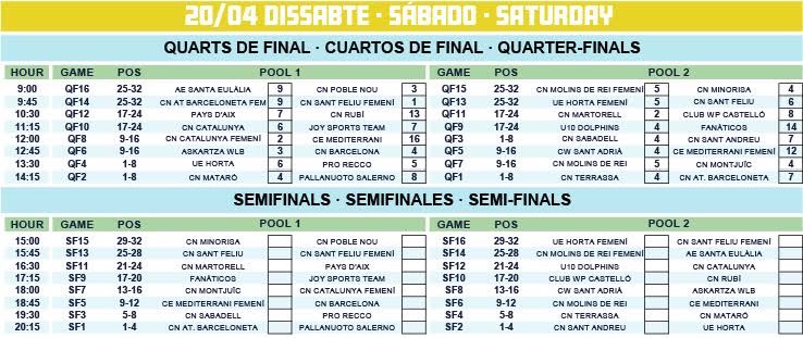 👉🏼Consulta tots els Resultats de 4rts de final i els creuaments per les semifinals d’aquesta tarda!

Encarem la recta final d’aquest torneig en busca de la millor classificació i un lloc per la gran final 🤽🏼‍♂️💪🏽🤽🏼‍♀️

#bcnwpu10 #waterpolo #pallanouto #clubnataciobarcelona #U10_2019