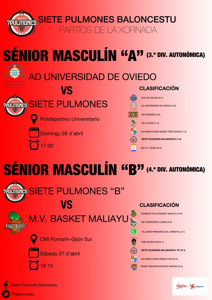 Siete Pulmones Baloncestu tweet media