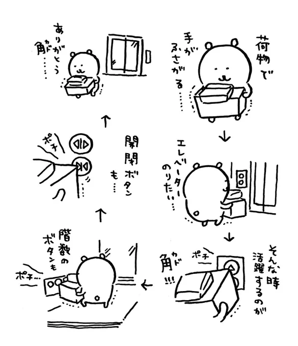 角 