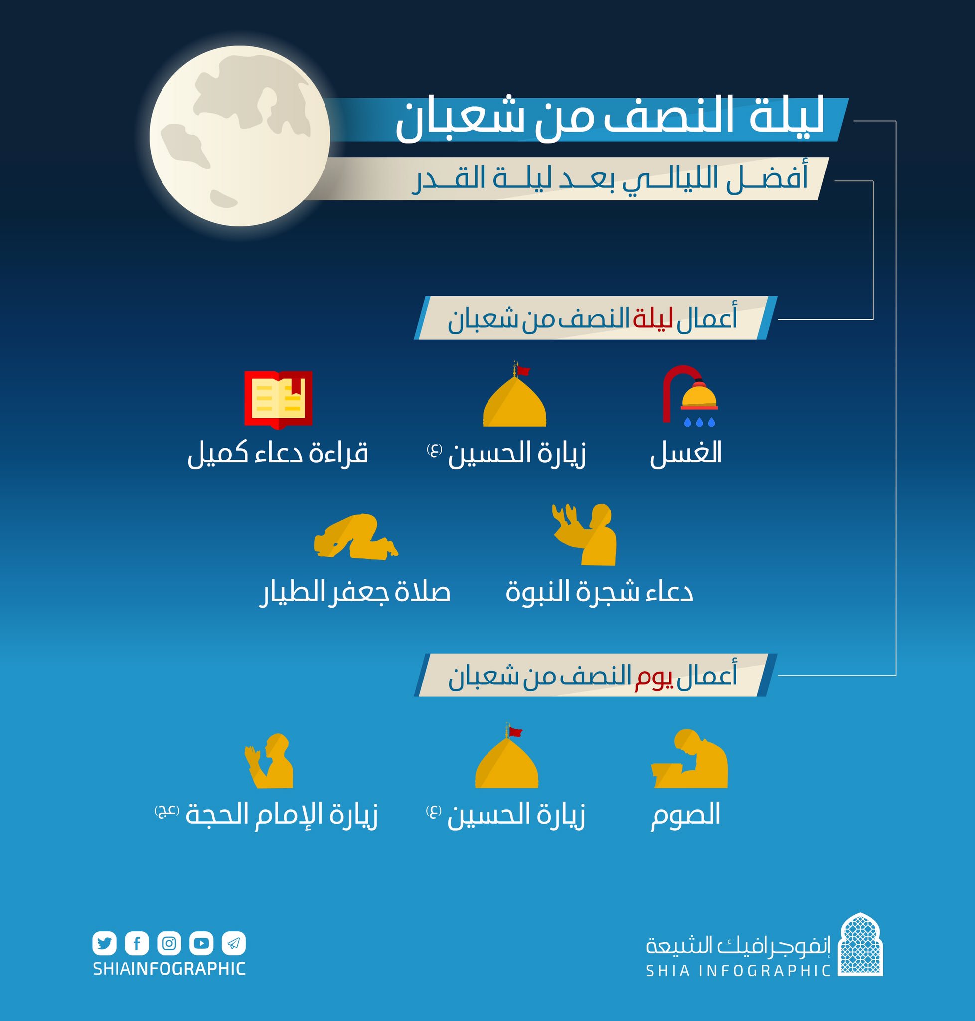 إنفوجرافيك الشيعة A Twitter أعمال ليلة النصف من شعبان ويوميها لا تنسونا من الدعاء شهر شعبان شيعة الشيعة انفوجرافيك ليلة النصف من شعبان