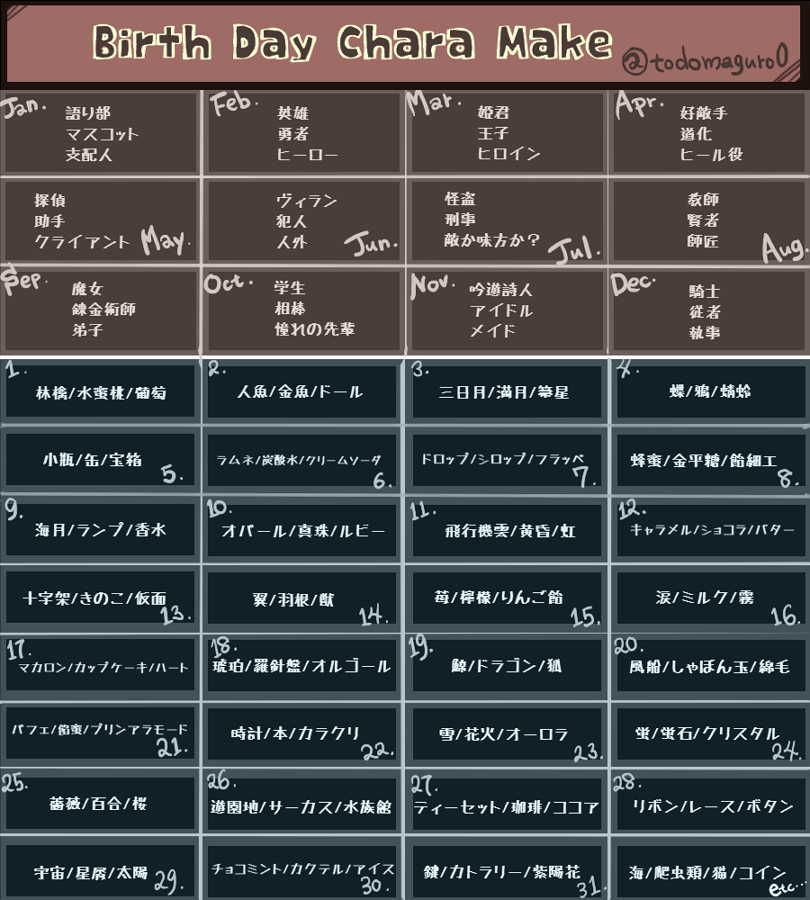 創作便利サイト 創作テンプレまとめ Min T ミント 創作便利サイト 創作テンプレまとめ Min T ミント