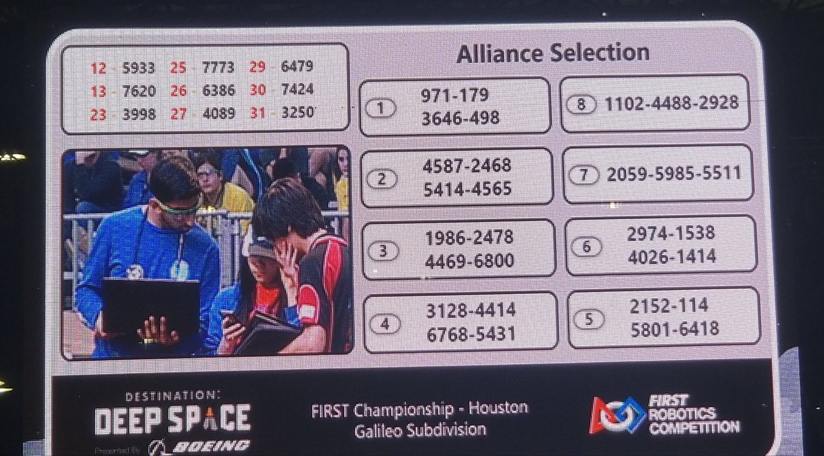 IHOT 1414 on #6 alliance at worlds.<a href="/AISLearns/">AISLearns</a>