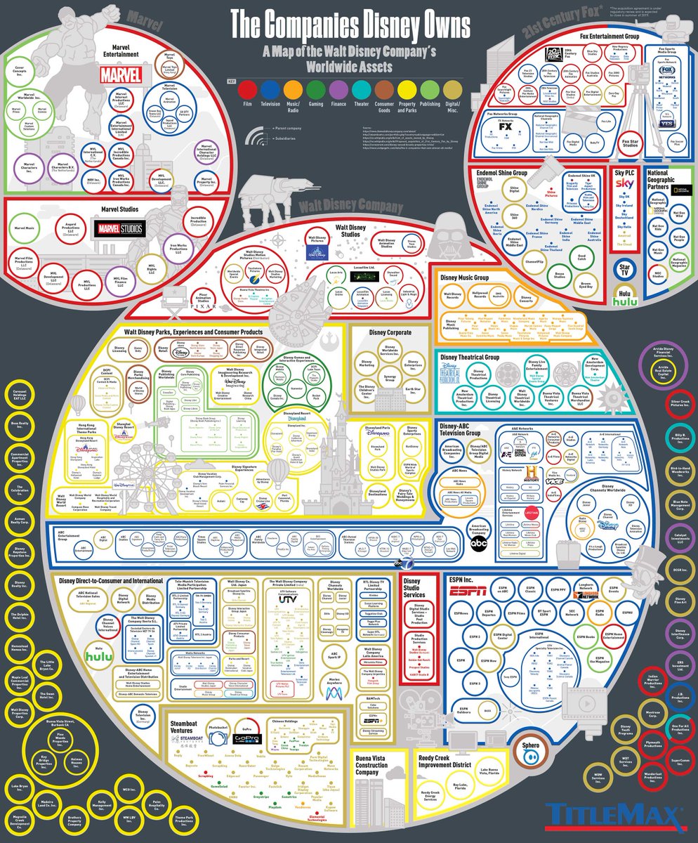 brosen23's tweet photo. Disney is a beast. Here’s the companies they own.

https://t.co/WZS9r3GuhX https://t.co/0BBPYUfCEd