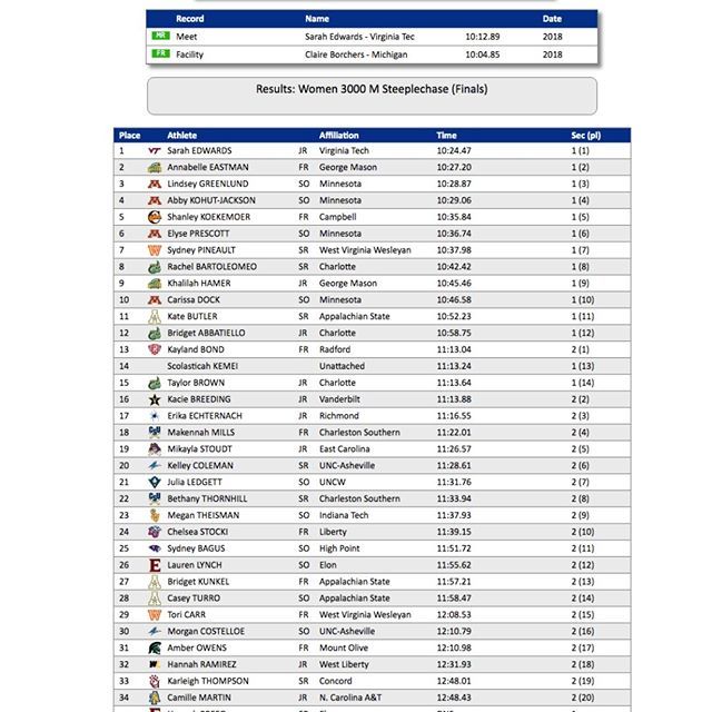 WernerUGZA's tweet photo. Shanley Koekemoer less than 0,5 outside the Junior SA Records for 3000m SC in the USA. https://t.co/wVZbmDyhSg