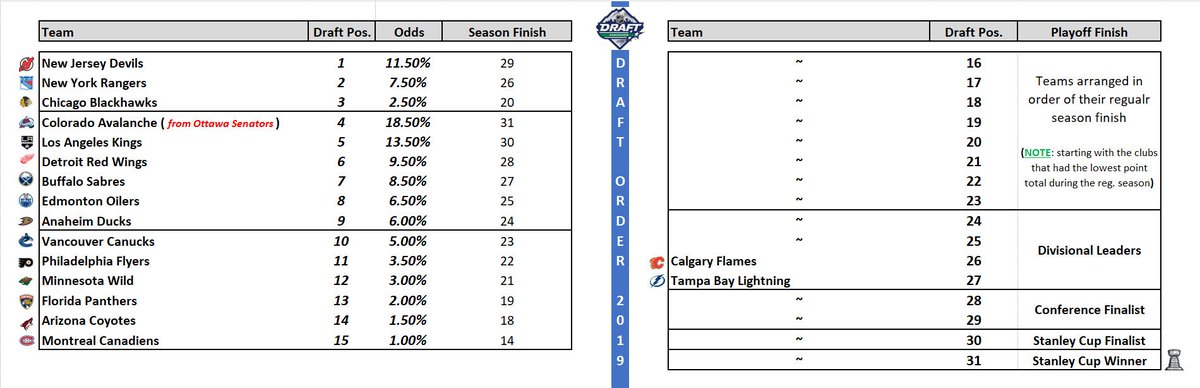 Calgary Flames Salary Cap Chart