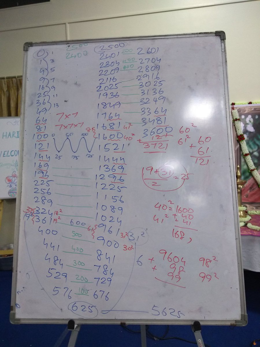 nairvinayr's tweet image. 5-days away from home in Gurukula style, students attend these residential training programs by @ciftweets on Vedic Mathematics and ancient Indian #Mathematics. Just finished the first residential #summercamp of the season. 3 more to go. Next one #VedicMathrix starting day after