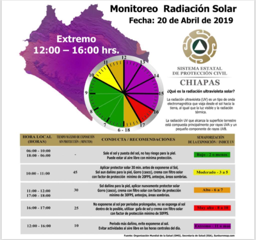 Secretaría de Protección Civil de Chiapas tweet media