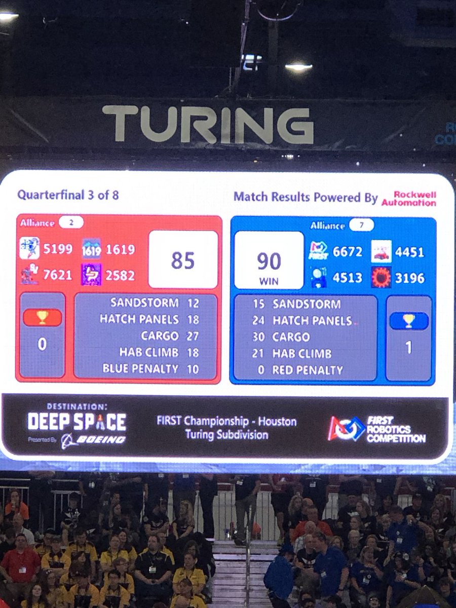 FRC3196's tweet photo. The 7th alliance wins their first quarterfinal 90-85!
#omgrobots
#deepspace2019 https://t.co/wgvJis1H37
