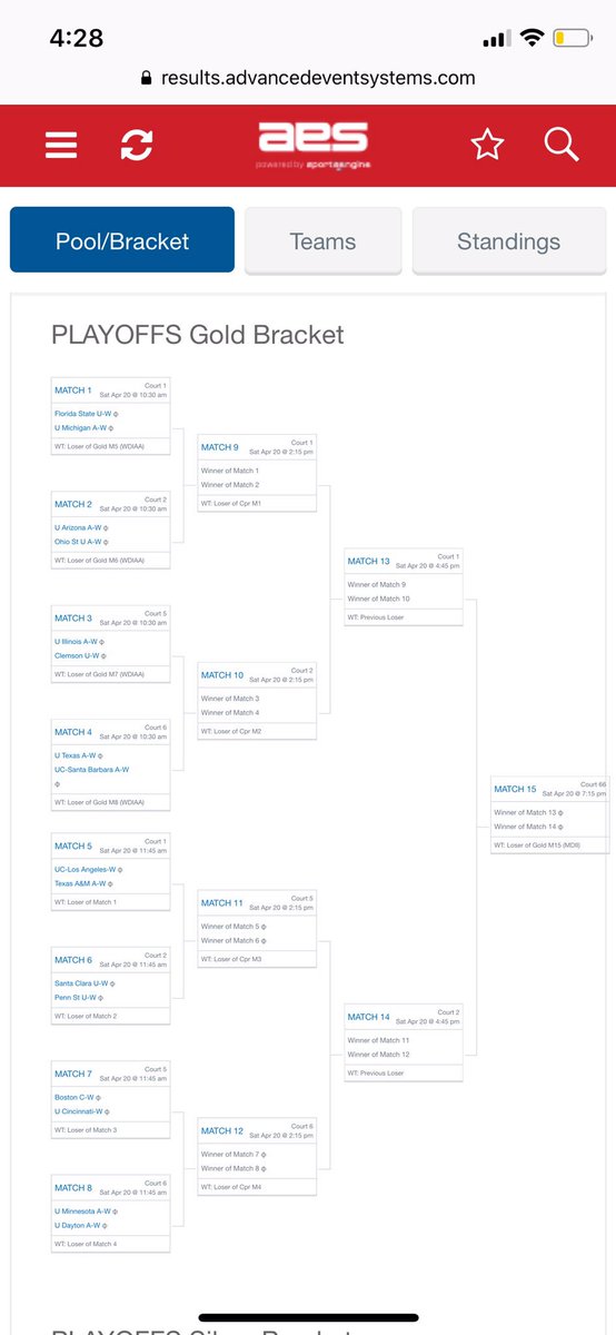 BCWCVB's tweet image. We’ve got University of Cincinnati in our first round of gold today! The Bearcats are going down!