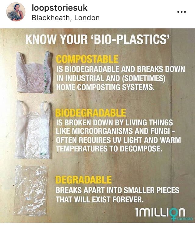 BIOfábrik: Producción de materiales sostenibles (@bio_fabrik) on Twitter photo Conoce los diferentes bioplasticos..compostable, biodegradable 🍃 y degradable. <a href="/y_yucemen/">LOOP STORIES</a> thanks for sharing Conoce los diferentes bioplasticos..compostable, biodegradable 🍃 y degradable. <a href="/y_yucemen/">LOOP STORIES</a> thanks for sharing