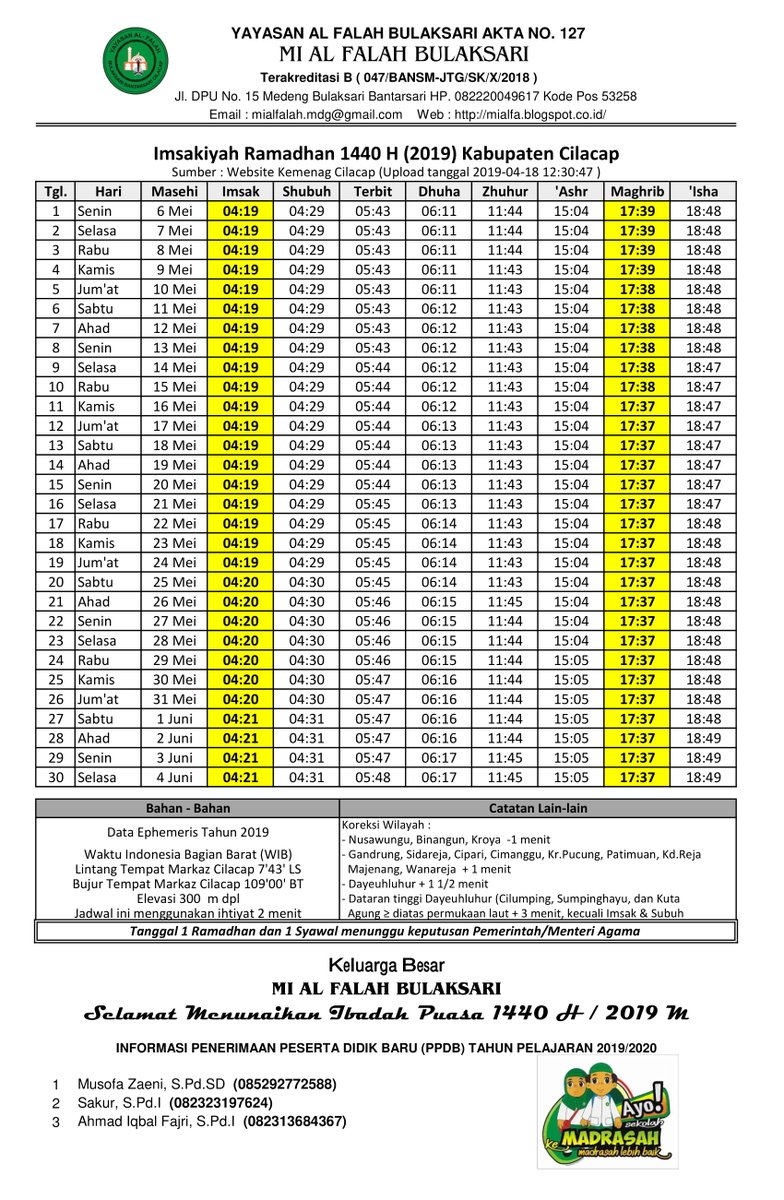 Jadwal Sholat Cilacap