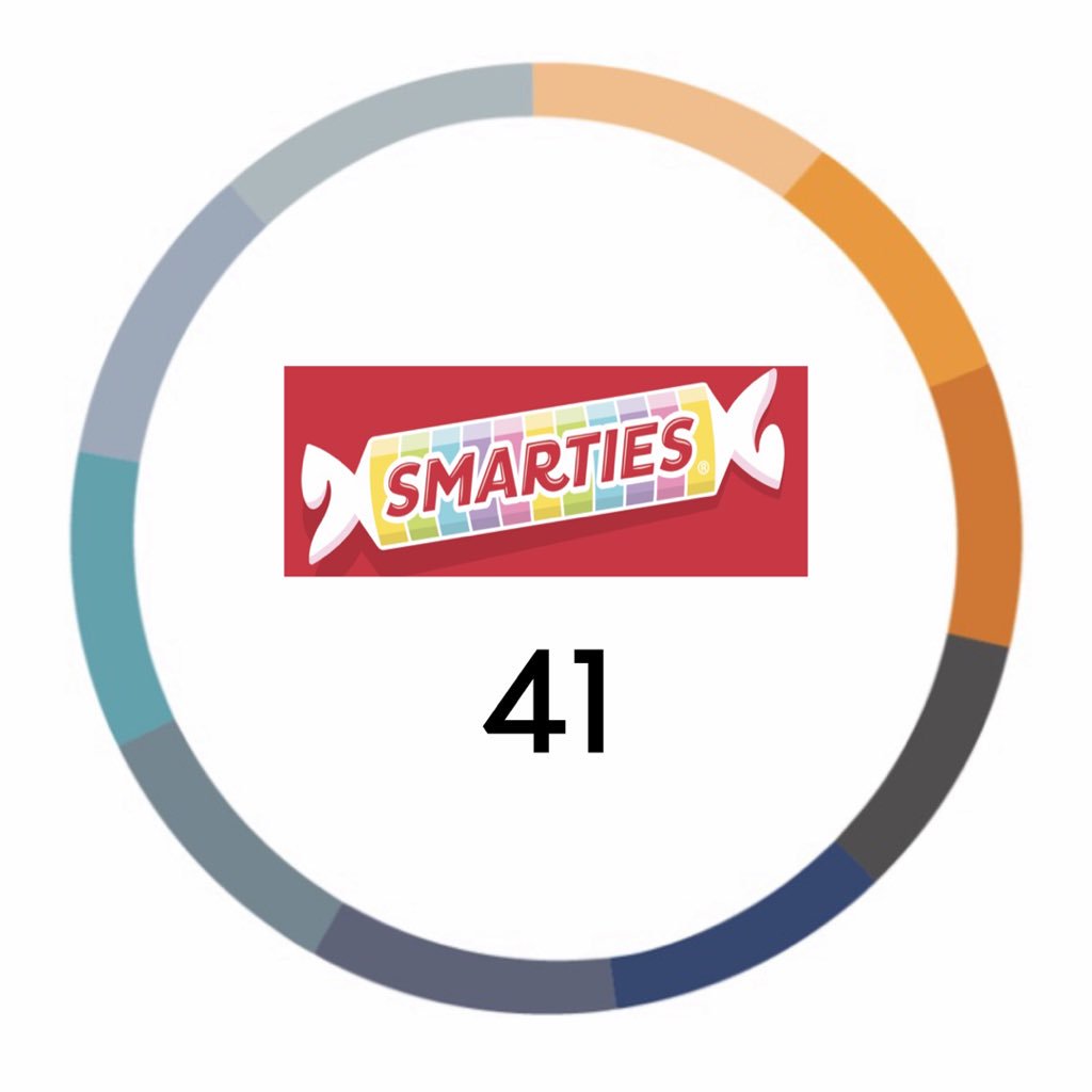 With an I-Factor score of 41, looks like <a href="/Smarties/">Smarties</a> is still an Easter favorite. Do you have an Easter candy you can’t resist?
