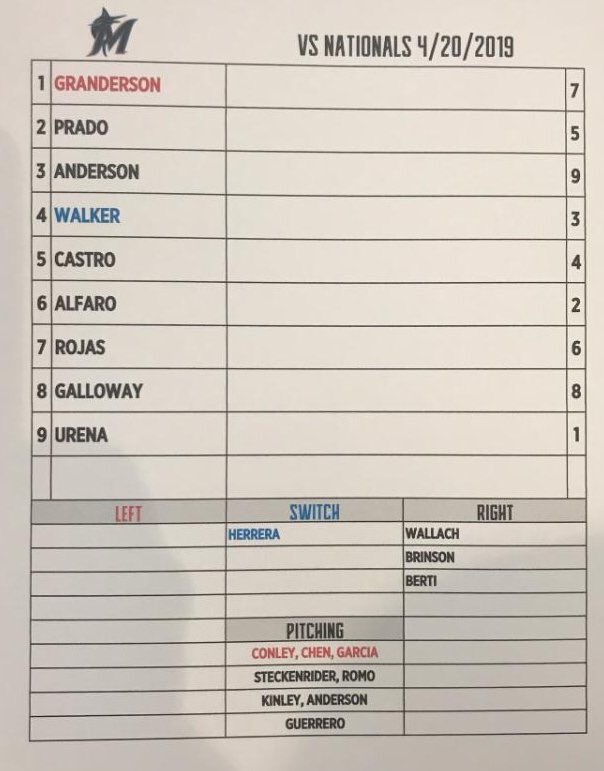 Happy birthday to Don Mattingly Game 2 looking to secure first series of year.  
