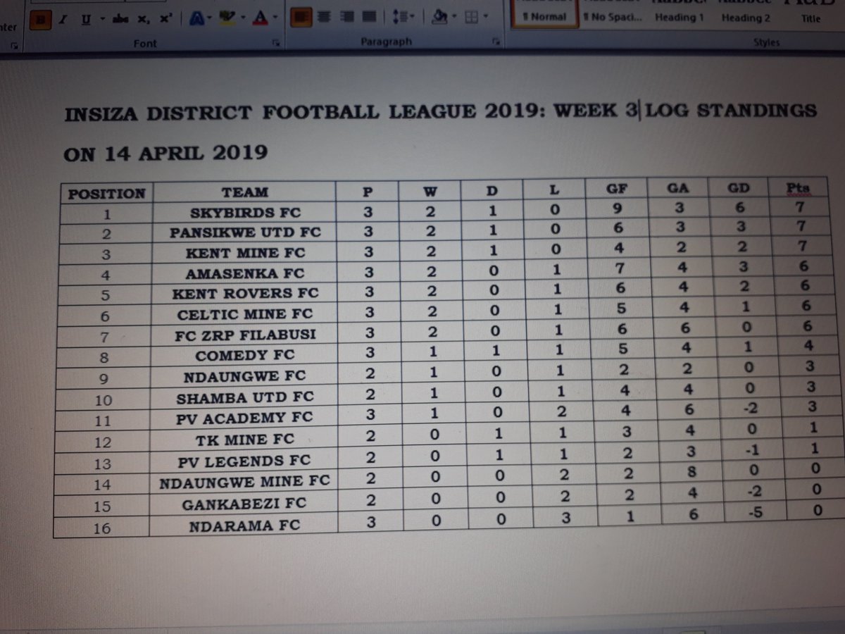 INSIZA DISTRICT FOOTBALL LEAGUE (@insizaleague) on Twitter photo 