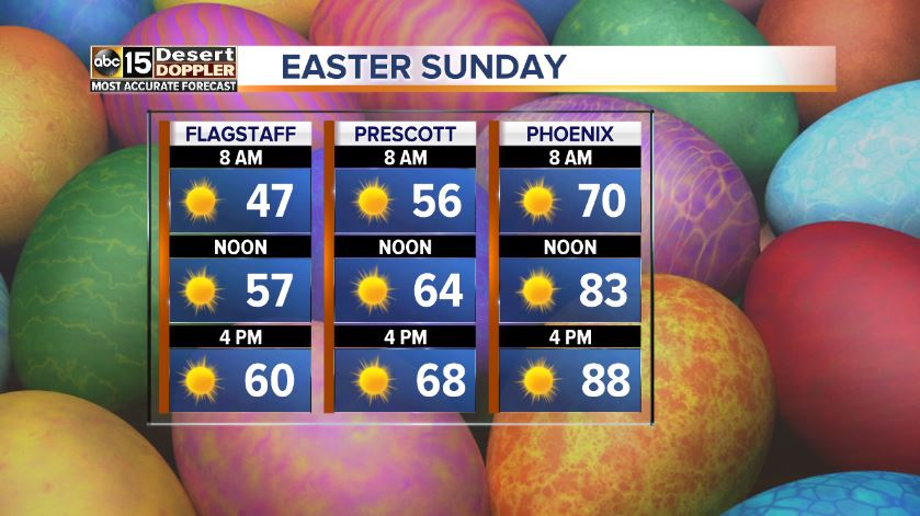 Temperatures aren't looking too bad tomorrow. Have a happy #Easter! #AZwx #ABC15wx