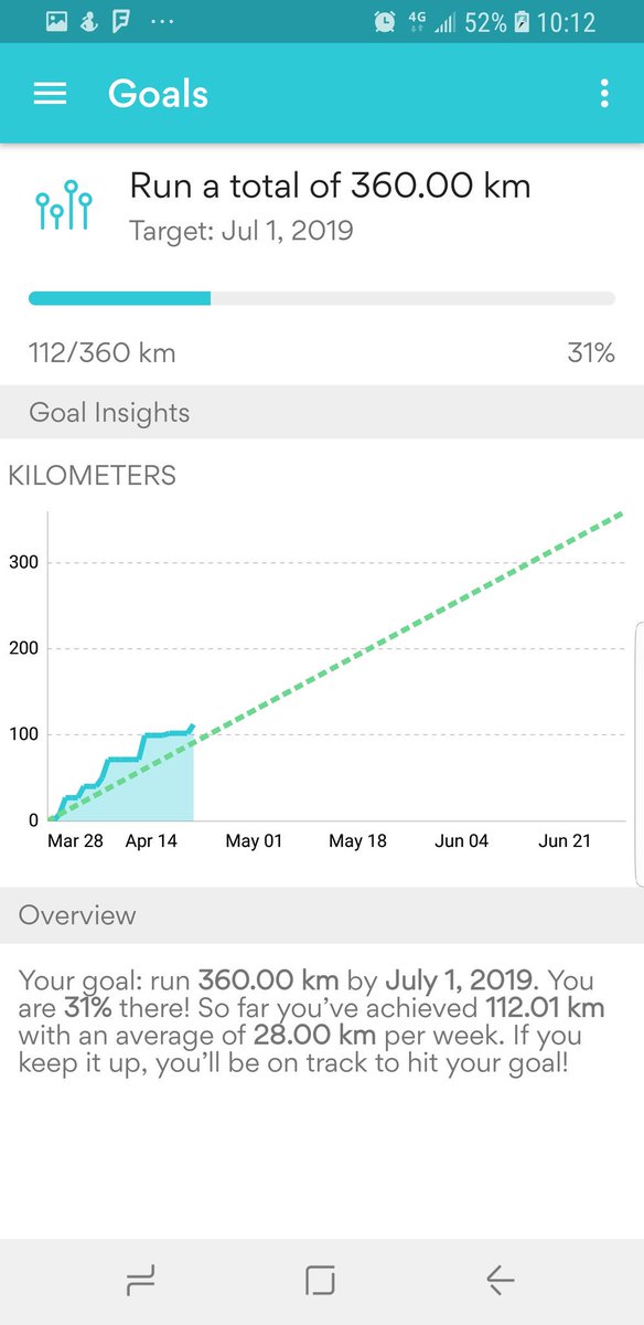 JasnTru's tweet photo. Ran to and from the #rubykaigi5k today in #Fukuoka. Keeping on track toward my 360km/13 week target in spite of a bit of a break this week. #rubykaigi https://t.co/wQkRHjs6nz