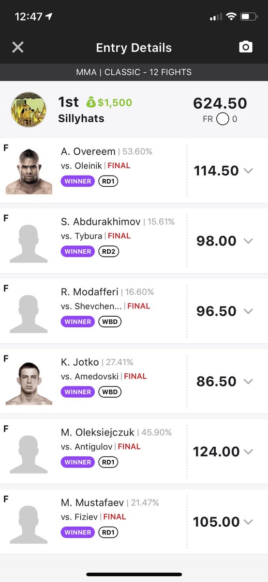 chaboDFS's tweet photo. In case you were wondering what the perfect #draftkings #UFCStPetersberg lineup looks like. Big thanks to @FreddySwayze80 @realsaltymonkey @smittyderek and #lineuphq @rotogrinders for your support of mme in DFS https://t.co/PKw2nPkwda