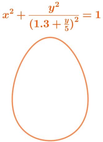 faconti's tweet photo. Feliz #Páscoa #SextaSanta - 29 - 
Abra o #Geogebra e digite: 

x^2 + y^2/(1.3+y/5)^2=1 
Aperte ENTER...
https://t.co/MRMh3cAZ50 - 
RT TIC na Matemática - #Ovos #Matemática #Informática -