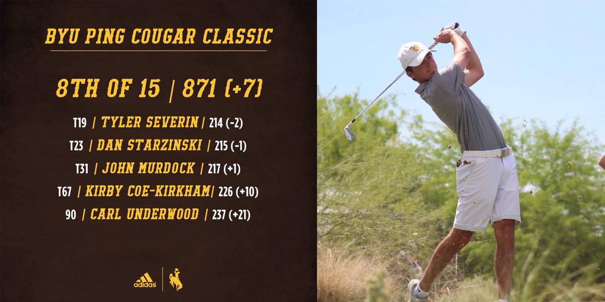 wyo_golf's tweet photo. Final from Provo. @TylerSeverin10’s best individual finish of the season helps lead the Cowboys to eighth in the BYU PING Cougar Classic!

#OneWyoming | #GoWyo https://t.co/79QbNTkWHB
