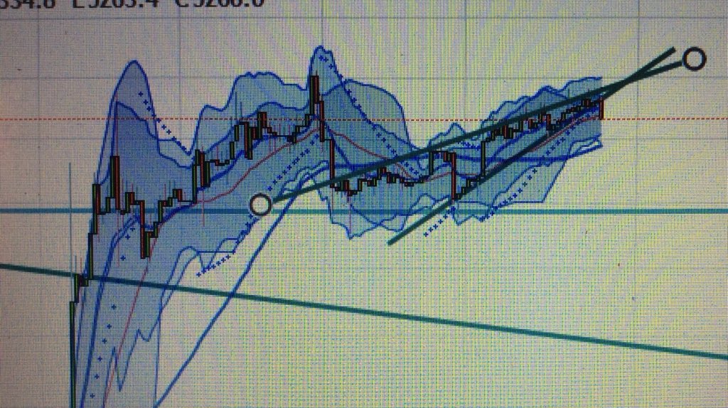 inv35t's tweet photo. @inversebrah Corn 🌽 USD Prices https://t.co/meGuCeYRn6
