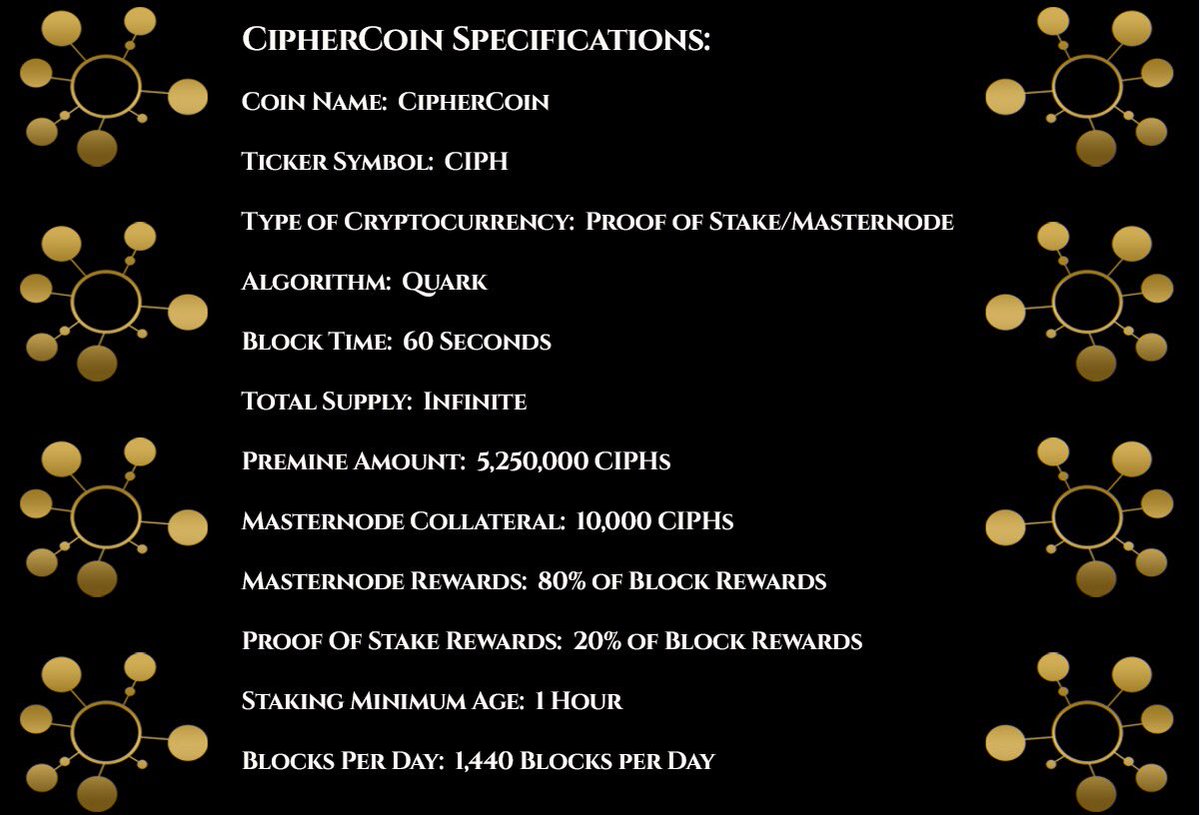 coin_cipher's tweet photo. CipherCoin Specifications! @coin_cipher #coin #blockchains #masternode #ProofofStake #exchange https://t.co/wvrhw5b1t5