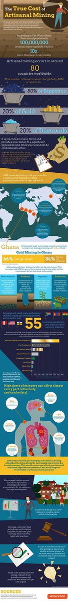 token_oro's tweet photo. What is the true cost of artisanal mining?  Check out this article and the infographic to learn more. https://t.co/kVLFqaVcrq

#tokenoro #worbli #poweredbyworbli https://t.co/p52IS6j9sy