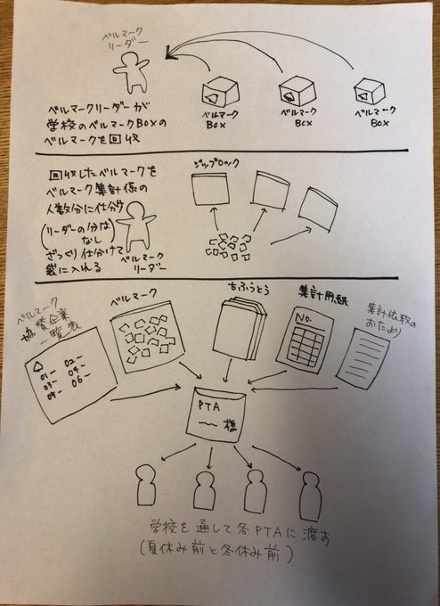 ベルマークの意味は 仕組みや歴史について解説 キフスル