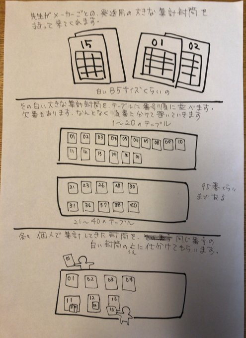 ベルマークの意味は 仕組みや歴史について解説 キフスル