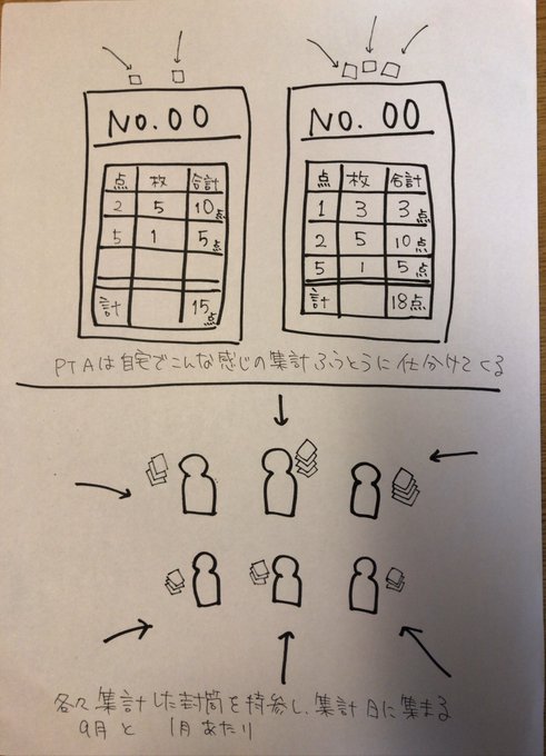 ベルマークの意味は 仕組みや歴史について解説 キフスル