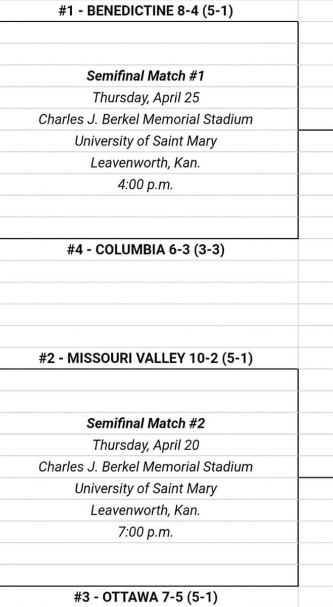 NAIA Lax Report tweet media