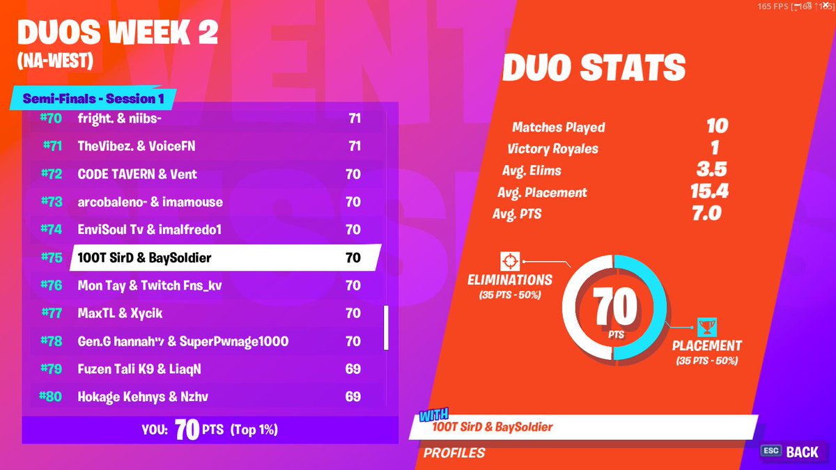 100T SirD on Twitter: 