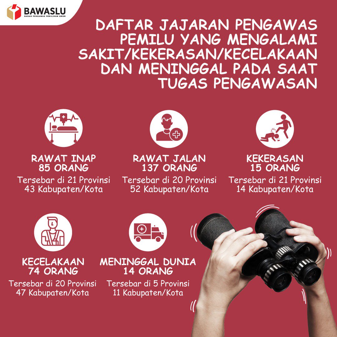 bawaslu_RI's tweet photo. Hormat terdalam dan doa tertulus bagi para pahlawan demokrasi yang sepenuh hati mengabdi dalam mengawal proses demokrasi di seluruh Indonesia. Pengorbanan mereka merupakan tonggak demokrasi bangsa.
#Pemilu2019
#BawasluBerduka
#Bawaslu https://t.co/XpR79YMxE9