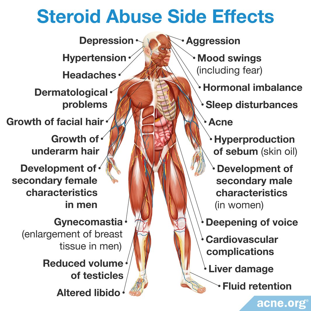 The use of Steroids in Sports on Twitter: The use of Steroids in Sports on Twitter: