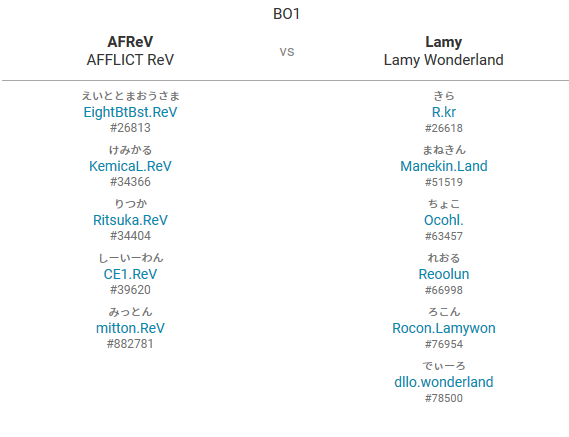 Afflict_Gaming's tweet photo. 【本日開催】玄人志向杯#8 Day2
AFFLICT ReVは準々決勝 Lamy Wonderland 様と対戦いたします!
😎応援よろしくお願いいたします! 😎
試合開始は15:15~
https://t.co/tLieFSnznR
https://t.co/Vyow2vxIiR
実況・解説・ゲストは
@frieda0914
@TDokayama
@oden_miso
#GOAFT #ReVWIN https://t.co/HjgaIC80WD