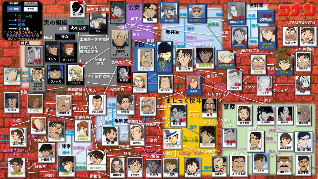 し べ よくバズったら宣伝しろと言うけど特に無いんで一年前くらいにまとめたコナンの人物相関図でももっかい貼っときますね 単行本の登場回まとめ70巻くらいで止まっててすみませんまた続き作ります コナン コナクラさんこの機会に繋がりませ し べ よくバズったら宣伝しろと言うけど特に無いんで一年前くらいにまとめたコナンの人物相関図でももっかい貼っときますね 単行本の登場回まとめ70巻くらいで止まっててすみませんまた続き作ります コナン コナクラさんこの機会に繋がりませ