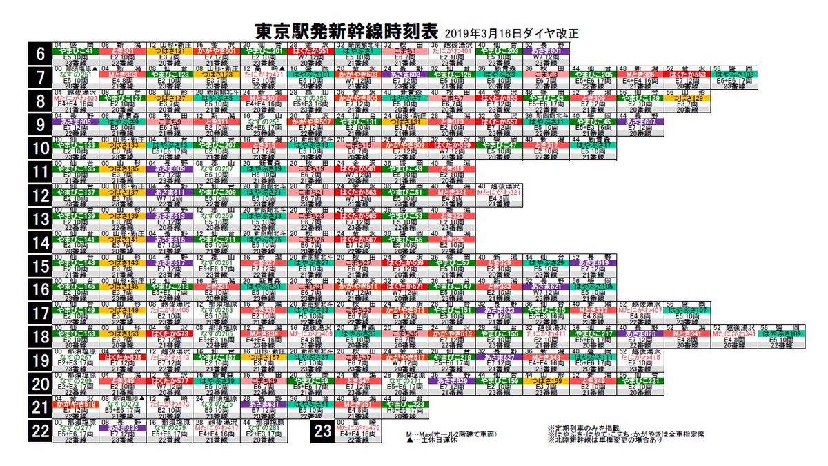 りんかい ブログ垢 Twitter પર 3 16ダイヤ改正後の新幹線使用車両早見表を修正しました 東北新幹線 山形新幹線 秋田新幹線 北海道新幹線 上越新幹線 北陸新幹線 ダイヤ改正