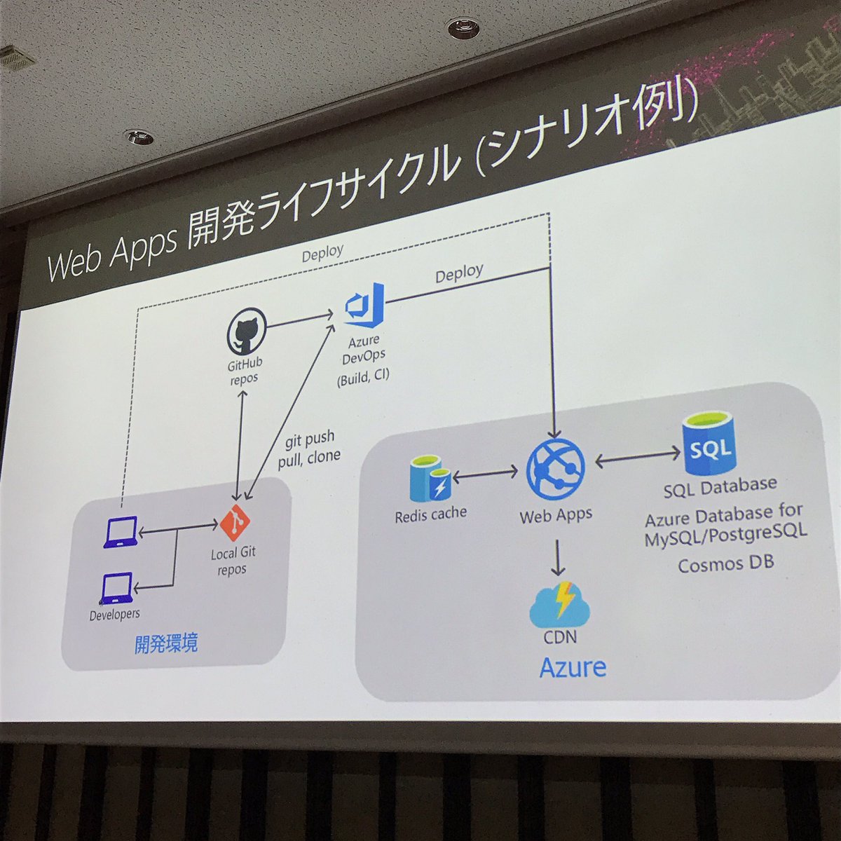 2019/04/21(日) Visual Studio 2019 Launch Event in Tokyo. #vs2019 (4ページ目 ...