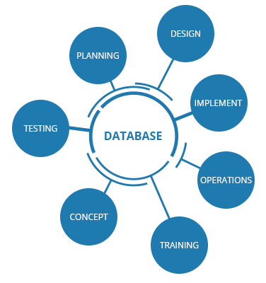 MustakPrince1's tweet photo. #databaseAdministration https://t.co/uxgqLJlNYo