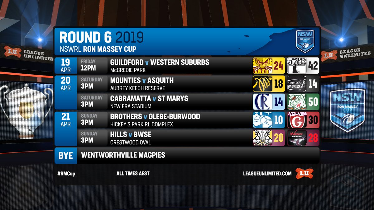 RESULTS 2019 Ron Massey Cup Round 6 » League Unlimited