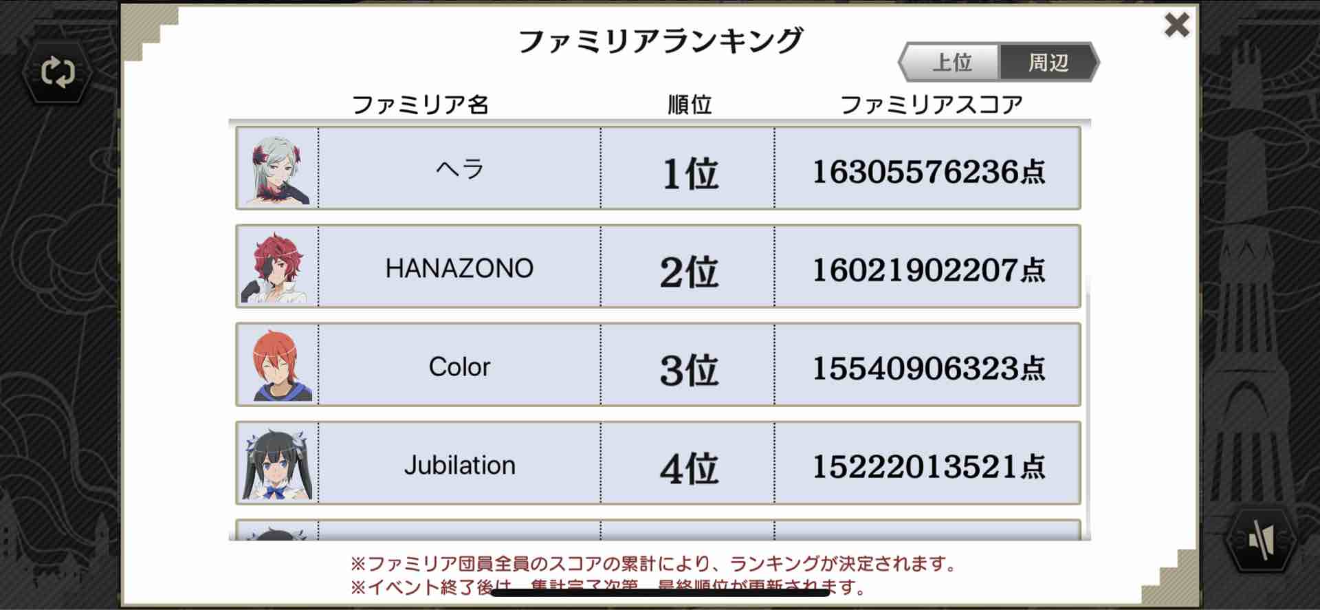 タケ ヘラファミリア 団員3名募集です 前回の殲滅戦はついに1位 以後は少し力を抜いてのプレイになっていきます 条件は直近の戦争で英雄 栄光で1000位内 外部ツール Sns Lobi他 は使用していません 移籍を希望の場合は をフォローして