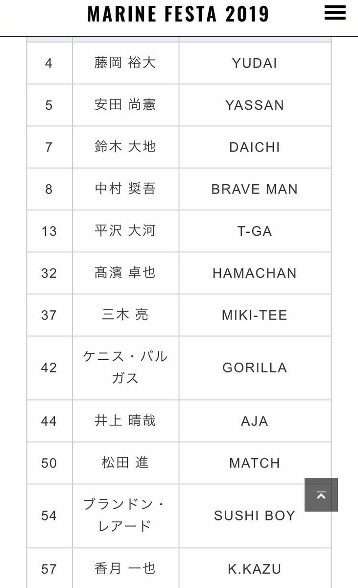 おみ サウナ船長 今年のマリンフェスタ ユニフォームのデザインはパジャマっぽいけど背ネームがニックネーム仕様で中々面白い ただ荻野選手は ピノ にして欲しかったなー それはそうと中村奨吾選手 10針縫った当日に代打出場って何じゃそりゃ