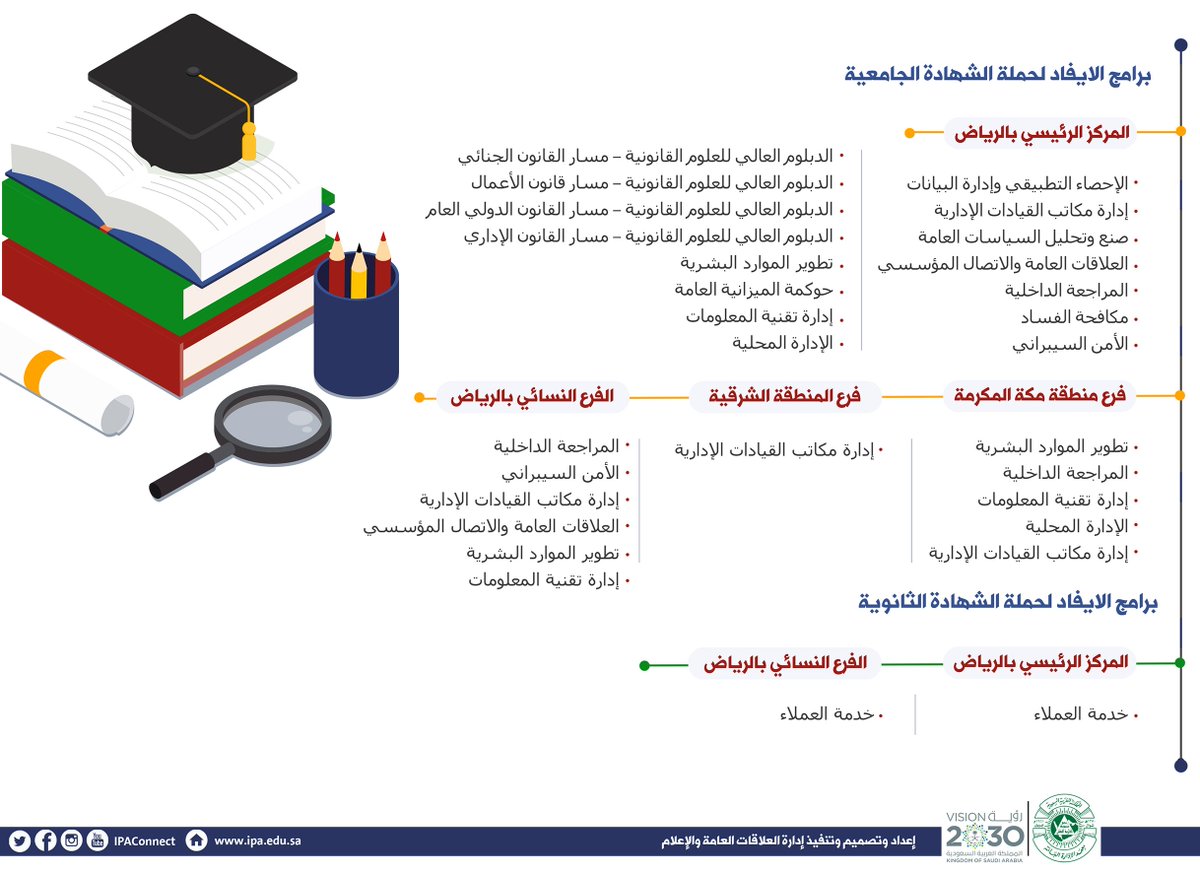 شؤون الموظفين Ksa Empb تويتر